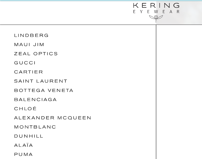 KERING EYEWEAR BRANDS